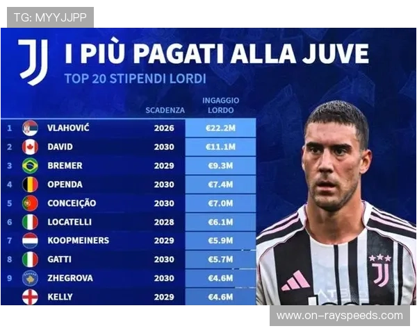 尤文图斯伤病潮加剧，弗拉霍维奇、布雷默缺阵关键战