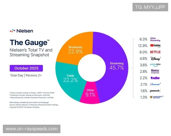 德甲版权分销策略，流媒体平台份额扩大