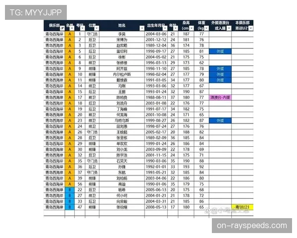 山东泰山五外援全首发，对阵单外援上海海港优势明显